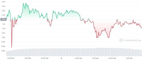 Wemix Wemix Price Updates Recent Developments Future Events