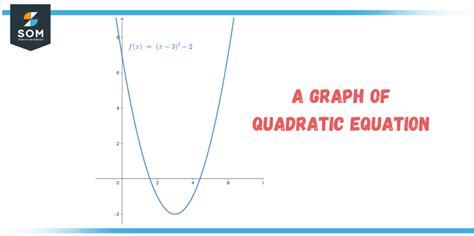 quadratic definition meaning