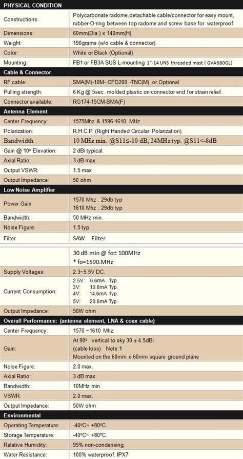 Gva G Marine Gps Glonass Vhf Combo Antenna Marine Antennas Bjtek