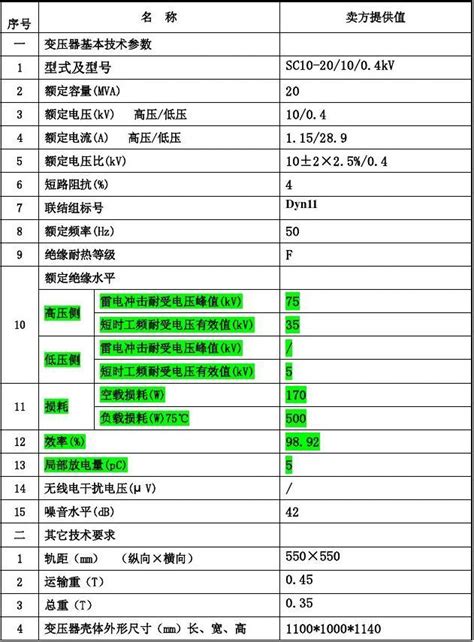 10kv干式变压器参数表1word文档在线阅读与下载免费文档