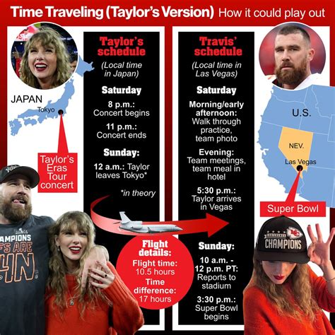 Taylor Swift will support Travis Kelce at Super Bowl 2024