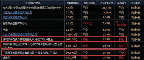 方大特钢豪气分红2372亿，实控人或拿走一半新浪科技新浪网