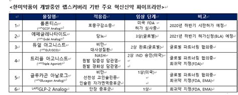 한미약품 사노피 당뇨 신약 에페글레나타이드 권리 반환 통보 일방적 결정 데일리메디팜