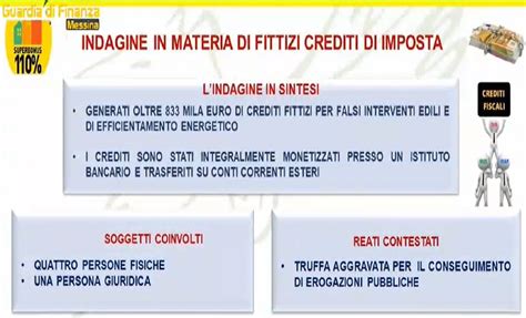 Truffa Bonus Edilizi Per Lavori Inesistenti Sequestrati Milioni Di