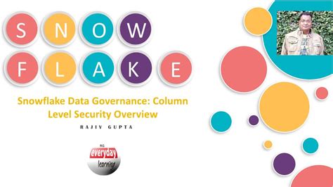 Snowflake Data Governance Column Level Security Nested Masking Rajiv