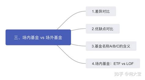 干货 一文搞懂基金基础知识 知乎