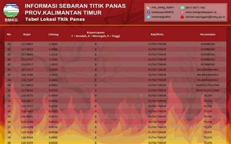 73 Titik Panas Terdeteksi Di Kalimantan Timur Ini Rinciannya