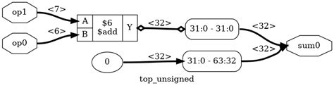 Logic Primitive Transformations With Yosys Techmap