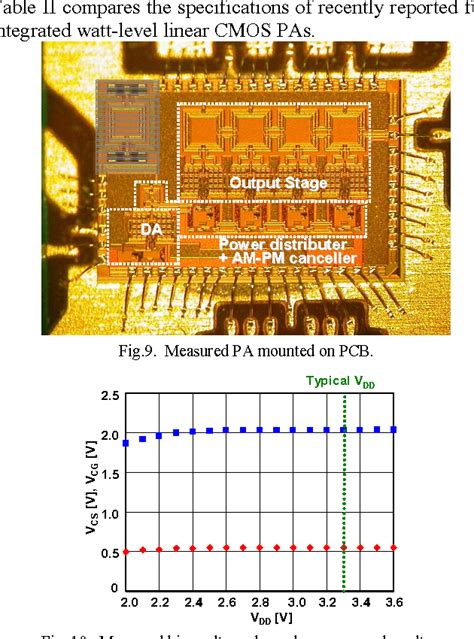 Figure From A Ghz Dual Band Cmos Power Amplifier With