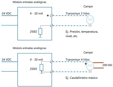 Transmisores Y Hilos Plcdesign