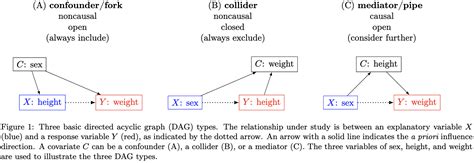 How to Properly Select Covariates - Stats with Gang - AFNI Discuss ...