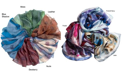 The Different Types Of Silk | Silk, Different types, Type