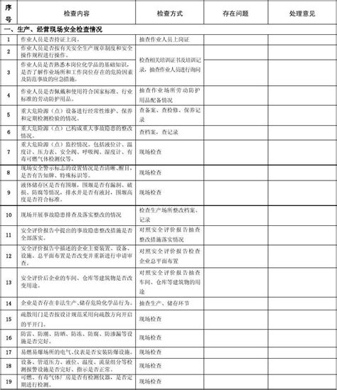 危险化学品生产企业安全生产日常管理检查表word文档在线阅读与下载无忧文档