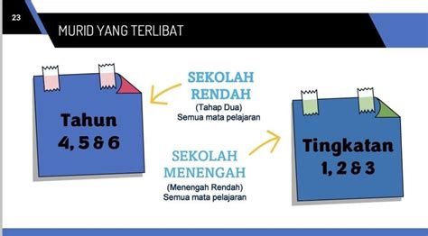 Ujian Akhir Sesi Akademik Kpm Uasa