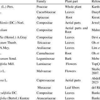 Biosynthesis of p-coumaric acid | Download Scientific Diagram