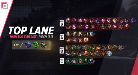 The High ELO Tier List For League Patch 13 13 ProGuides