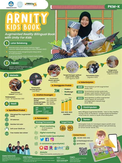 Pkm K Pimnas 2021 Poster Submission Desain Infografis Brosur Desain