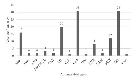 Pathogens Free Full Text Invasive And Non Invasive Human