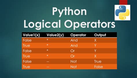 What Are Logical Operators In Python