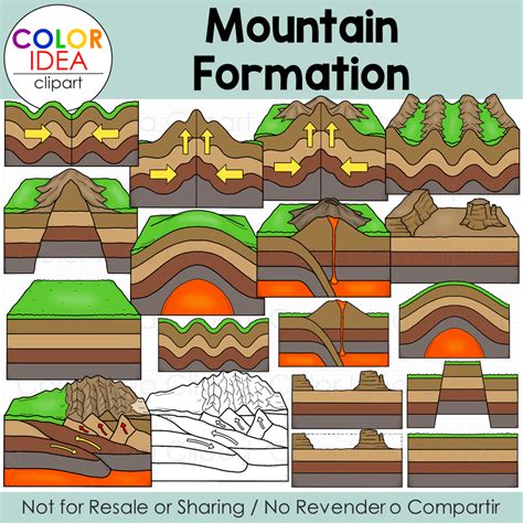 Fault Block Mountains Formation