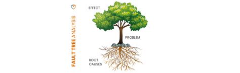 FTA – Fault Tree Analysis - Blog Opexity