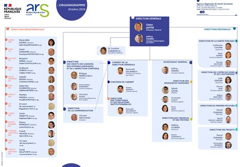 Organigramme Ars Occitanie Agence R Gionale De Sant Occitanie