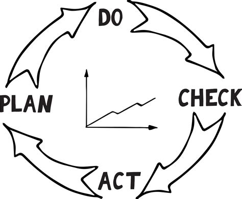 Quality Cycle Pdca Plan Do Check Act And Growth Graph Sketch Hand Drawn