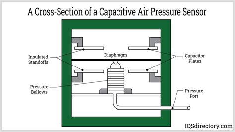 What Is An Air Pressure Switch At Rosa Miller Blog