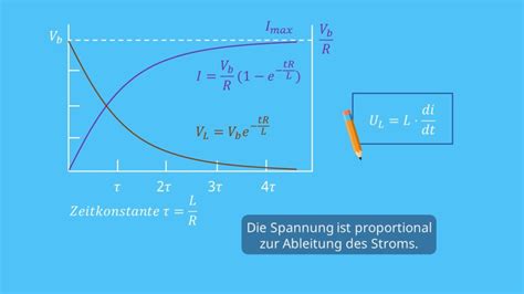 Induktivit T Und Spule Formel Berechnung Mit Video