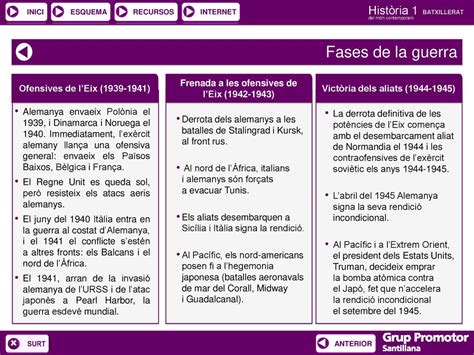 11 La Segona Guerra Mundial ESQUEMA RECURSOS INTERNET Ppt Descargar