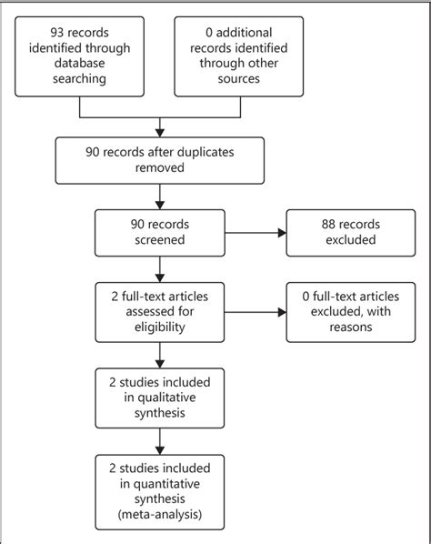 Figure 1 From Laparoscopic Versus Robotic Assisted Radical