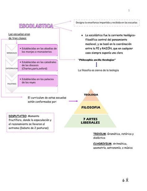 Resúmenes De Filosofía Filosofía Medieval Y Moderna Ana Amaya Udocz