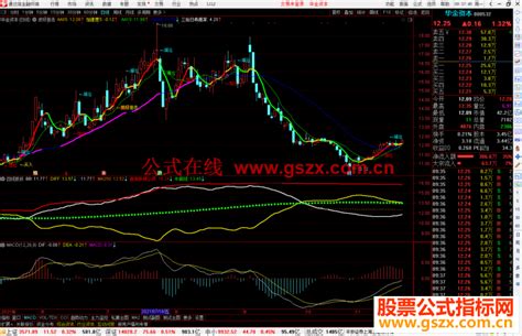 通达信波段狙击主图指标公式源码 通达信公式 公式网