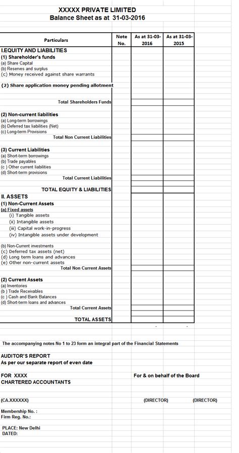 Compulsory requirement of Schedule III Balance Sheet - Companies Act