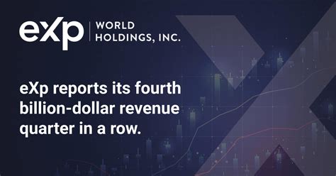 Exp World Holdings Reports Record First Quarter Revenue Of