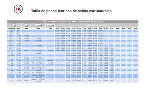 Ca O Estructural Redondo Mm X Mm X Mts Ha En Venta