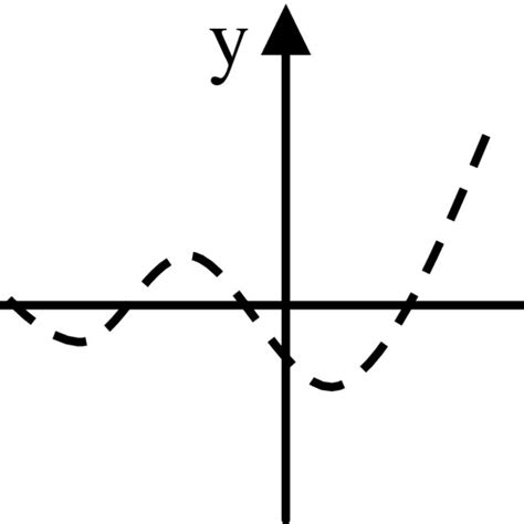 A Function Process In A Graph Made Of Discrete Points Download