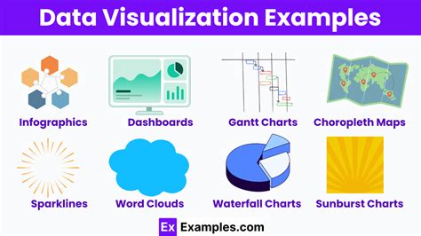 Data Visualization - Examples, Types, Tools, Techniques, Importance