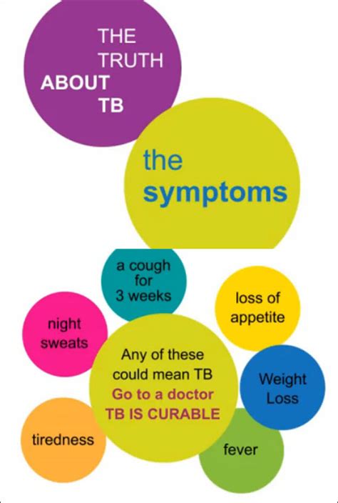 Tb Symptoms In Women