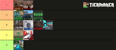 Murder Mystery 2 Maps Tier List Community Rankings Tiermaker