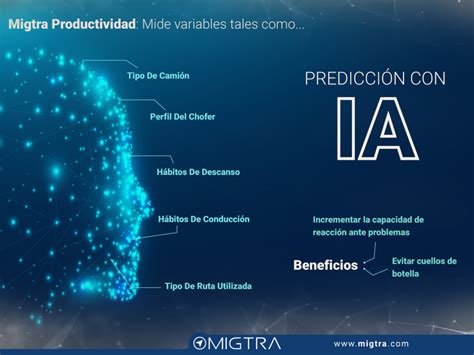 Predicción con IA Migtra