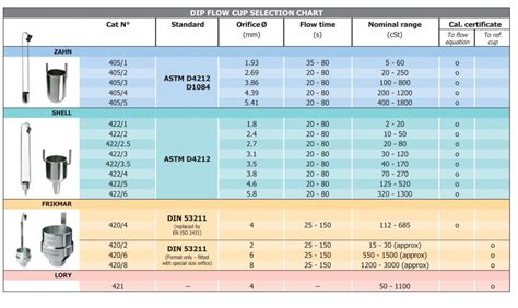 Viscosity Conversion Chart Pdf Continuum Mechanics Liquids 55 Off