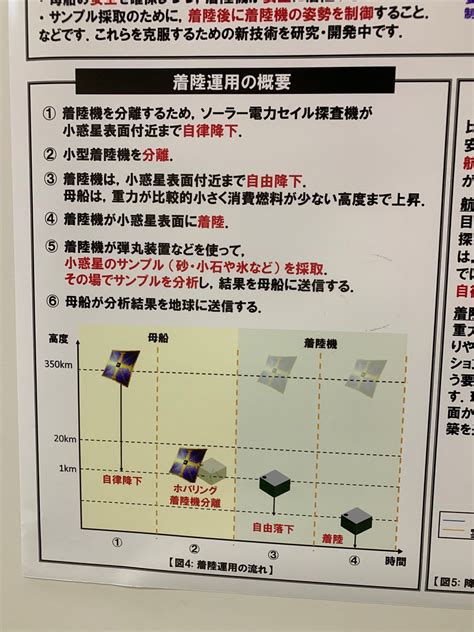 Imgurの人／とほほ電池 On Twitter 「四角い推進剤タンクの中にスラスタ関連機器を押し込むことで搭載効率を高める」という発想の