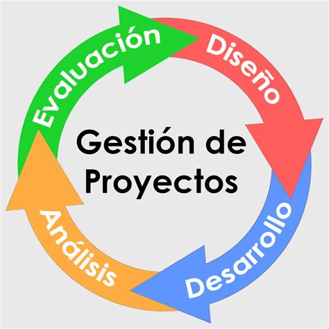 12 Fases De La Gestión De Proyectos Gestion De Proyectos