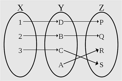 Bijection Injection And Surjection Identity Function Georg Cantor