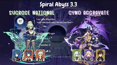 Genshin Impact Sucrose National Cyno Aggravate Spiral Abyss