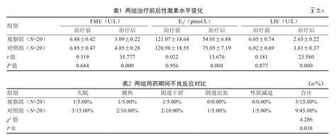 亮丙瑞林联合坤泰胶囊治疗子宫内膜异位症的疗效评价参考网