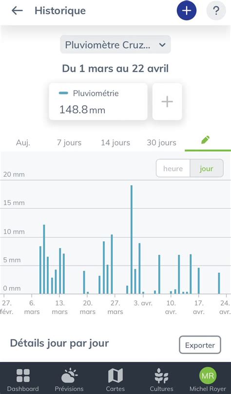 Thierry Michel On Twitter Rt Oliviercoste Je Regarde La