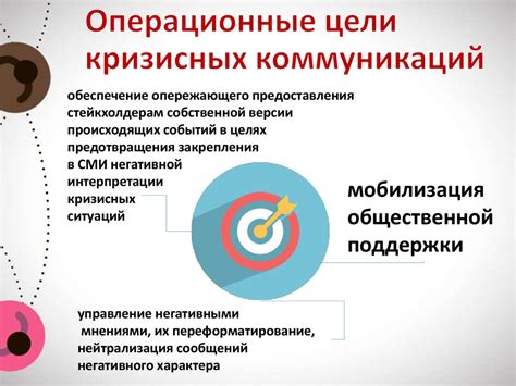 Кризисные коммуникации - презентация онлайн