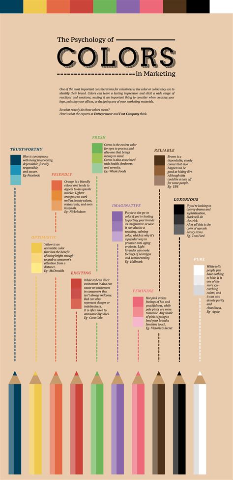 Color Psychology Infographic